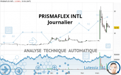 PRISMAFLEX INTL - Giornaliero