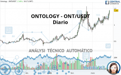 ONTOLOGY - ONT/USDT - Diario
