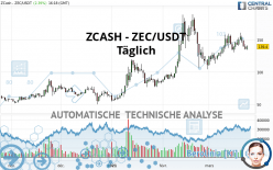 ZCASH - ZEC/USDT - Täglich