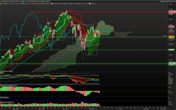 NASDAQ COMPOSITE INDEX - Dagelijks