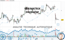 VERIMATRIX - Journalier