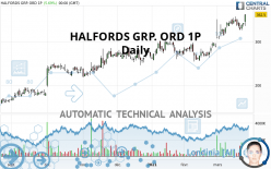 HALFORDS GRP. ORD 1P - Daily