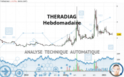 THERADIAG - Hebdomadaire