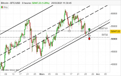 BITCOIN - BTC/USD - 8H