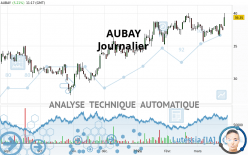 AUBAY - Täglich