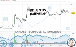 VOLUNTIS - Journalier