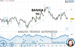 BANKIA - 1H