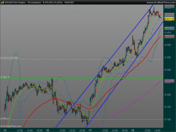 DAX40 PERF INDEX - 10 min.