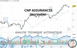 CNP ASSURANCES - Journalier