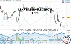 LPKF LASER+ELECTR.INH ON - 1 Std.