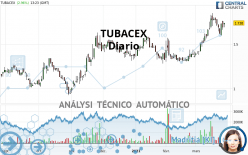 TUBACEX - Daily