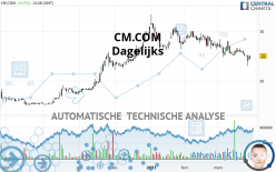 CM.COM - Dagelijks