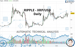 RIPPLE - XRP/USD - Journalier