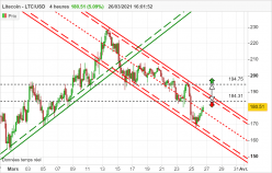 LITECOIN - LTC/USD - 4H