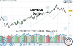 GBP/USD - Daily