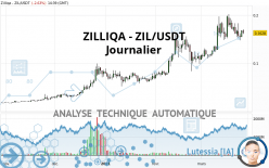 ZILLIQA - ZIL/USDT - Journalier