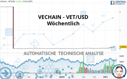 VECHAIN - VET/USD - Wöchentlich