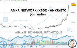 ANKR NETWORK (X100) - ANKR/BTC - Journalier