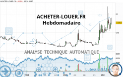 ACHETER-LOUER.FR - Weekly