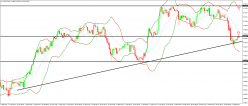 AUD/CHF - 30 min.