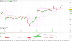 DAX40 PERF INDEX - 15 min.