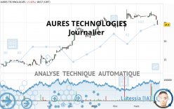 AURES TECHNOLOGIES - Journalier