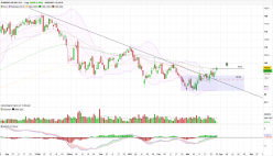 SYMRISE AG INH. O.N. - Daily