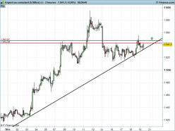 SILVER - USD - 2 Std.