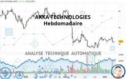 AKKA TECHNOLOGIES - Hebdomadaire