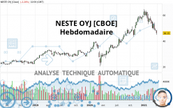 NESTE OYJ [CBOE] - Weekly