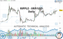 RIPPLE - XRP/USD - Daily