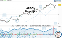 AEGON - Dagelijks