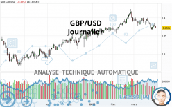 GBP/USD - Journalier