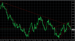 WTI CRUDE OIL - 4 Std.