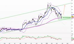 SMA SOLAR TECHNOL.AG - Daily