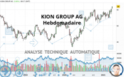 KION GROUP AG - Hebdomadaire