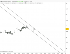 WTI CRUDE OIL - 30 min.