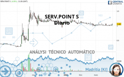 INN. SOLUTIONS ECO - Daily