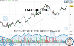 META PLATFORMS INC. - 1H