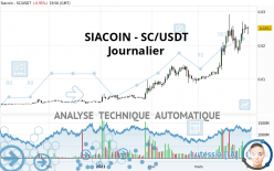 SIACOIN - SC/USDT - Journalier