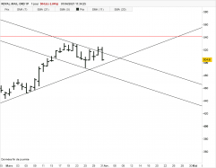 ROYAL MAIL ORD 1P - Journalier