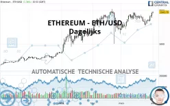 ETHEREUM - ETH/USD - Daily