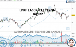 LPKF LASER+ELECTRON. - Täglich
