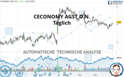 CECONOMY AGINH O.N. - Täglich