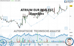 ATRIUM EUR REALEST - Dagelijks