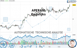 APERAM - Journalier