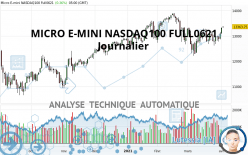 MICRO E-MINI NASDAQ100 FULL0624 - Journalier