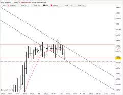 EUR/USD - 1H