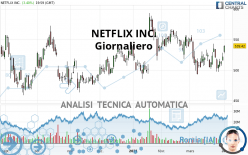 NETFLIX INC. - Giornaliero