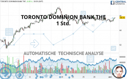 TORONTO DOMINION BANK THE - 1 Std.